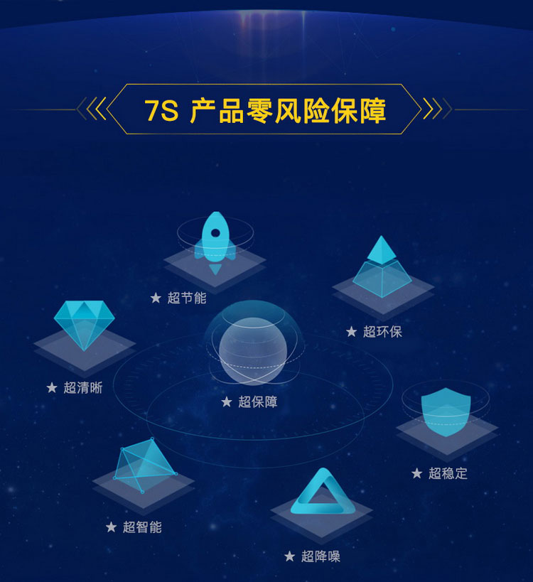 鷹米7S產(chǎn)品0風(fēng)險保障
