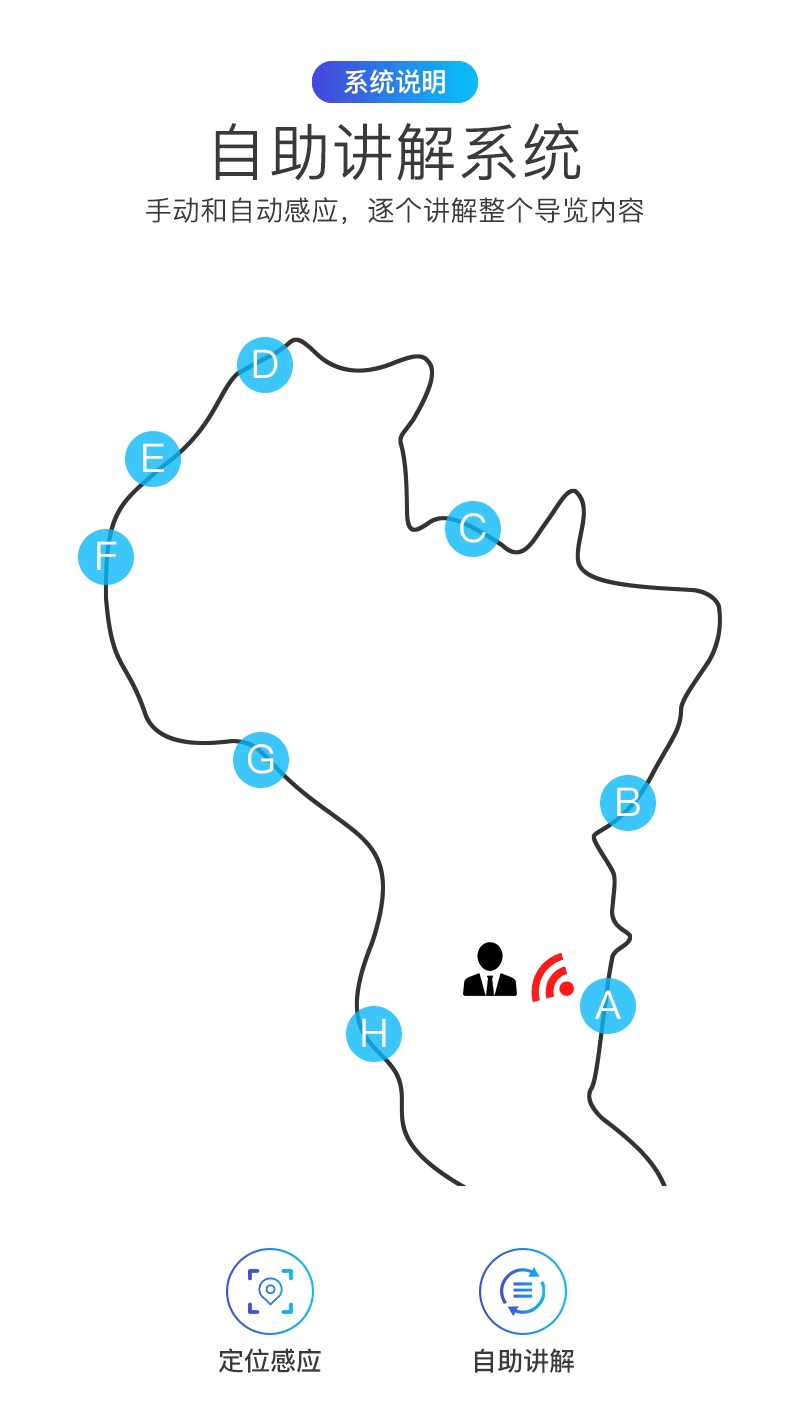 景區(qū)導覽系統(tǒng)