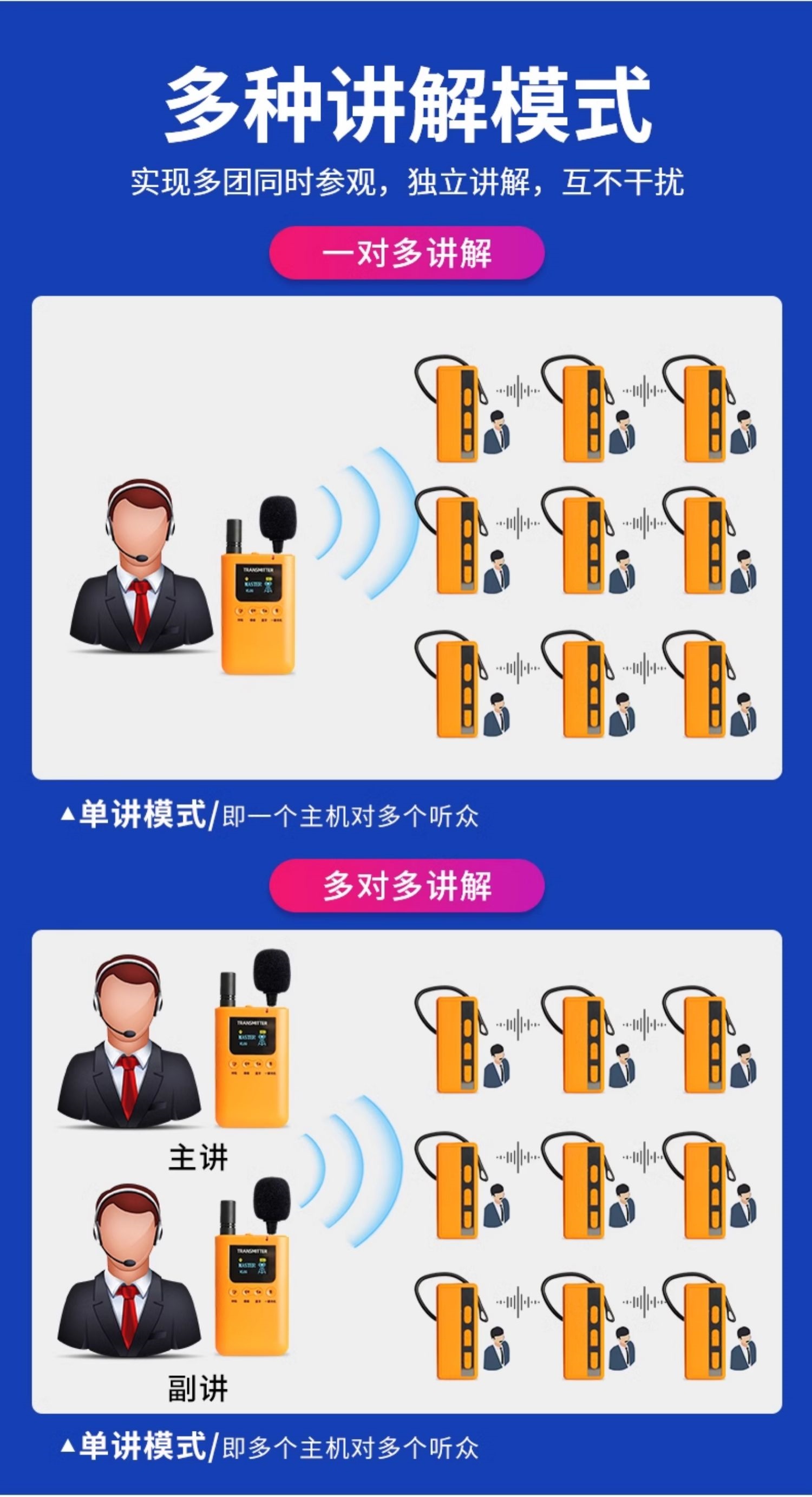 景區(qū)導(dǎo)游講解器